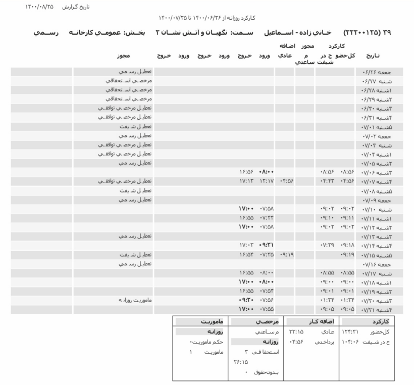 نمونه - نرم افزار PW KARA  - گزارش کارکرد روزانه